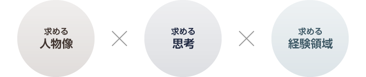 求める人物像×求める思考×求める経験