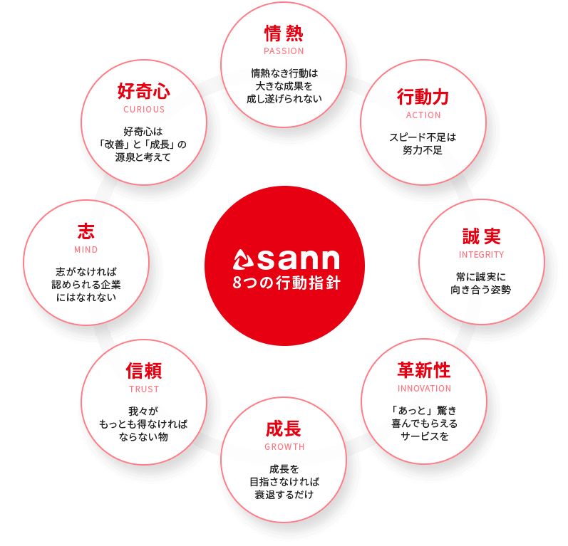 企業理念 会社概要 株式会社sann