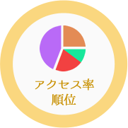 アクセス率順位