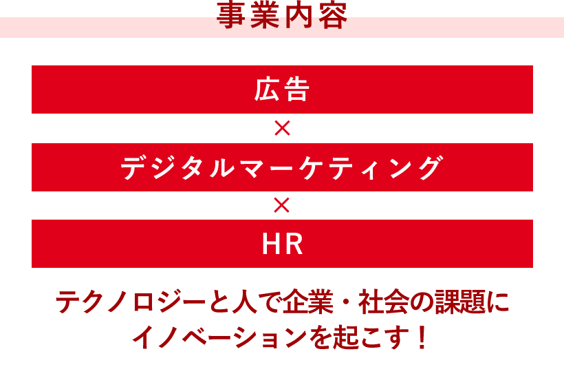 【事業内容】「広告」×「デジタルマーケティング」×「HR」 テクノロジーと人で企業・社会の課題にイノベーションを起こす！