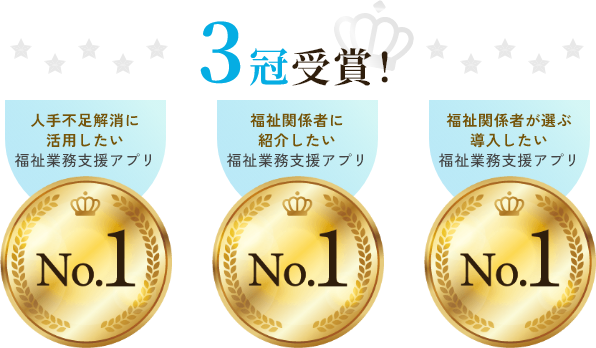 3冠受賞! ・人手不足解消に活用した福祉業務支援アプリNo1 ・福祉関係者に紹介したい福祉業務支援アプリNo.1 ・福祉関係者が選ぶ導入したい福祉業務支援アプリNo.1